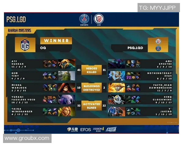 dota2og战队最新比赛视频-Dota 2 OG 战队最新比赛视频回顾-dota2og战队最新比赛视频 dota2og战队最新比赛视频-Dota 2 OG 战队最新比赛视频回顾-dota2og战队最新比赛视频